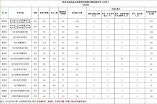 很高效！珀尔特尔9中8得到19分12板3助2帽